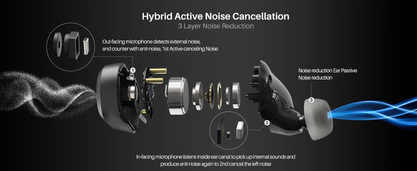 Hybrid Active Noise Cancellation