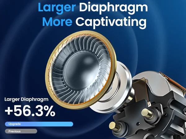Larger Diaphragm More Captivating
