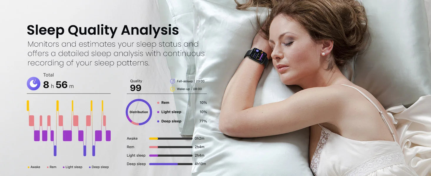 Sleep Quality Analysis