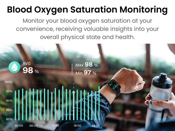 Blood Oxygen Saturation Monitoring
