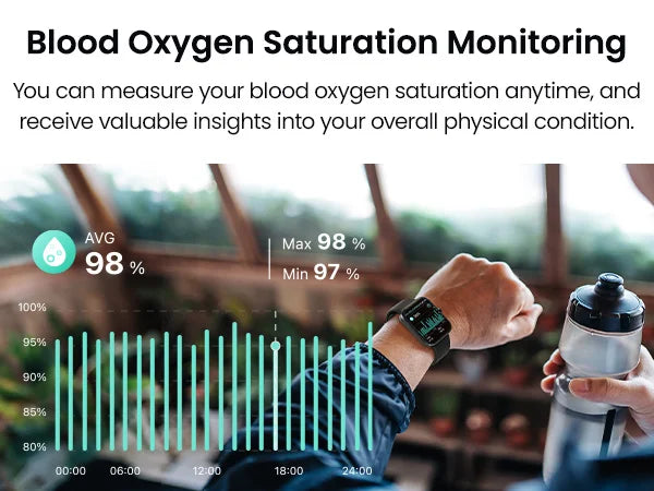 Blood Oxygen Saturation Monitoring