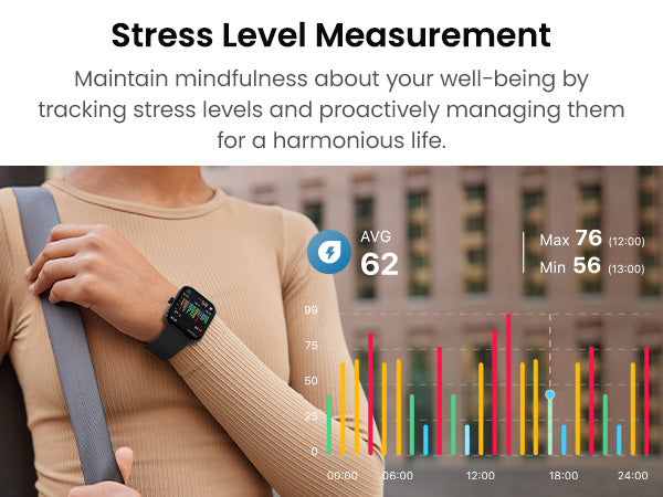 Stress Level Measurement