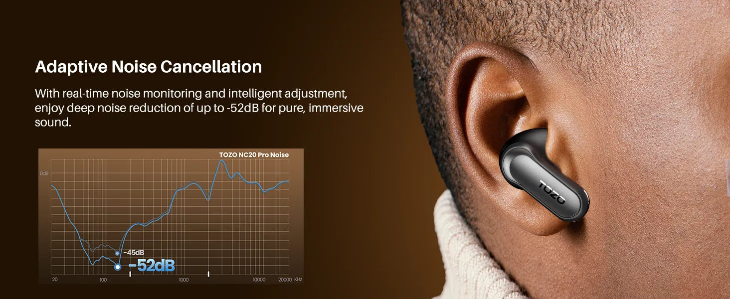 Wireless Earbuds with Best Noise Cancellation Under $100