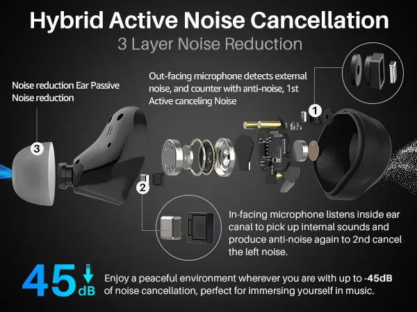 How to Get the Best ANC Performance from Wireless Earbuds