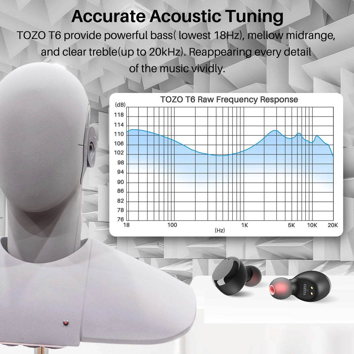 TOZO T6 True Wireless Earbuds Bluetooth 5.3 Headphones Touch Control with Wireless Charging Case IPX8 Waterproof Stereo Earphones in-Ear Built-in Mic Headset Premium Deep Bass