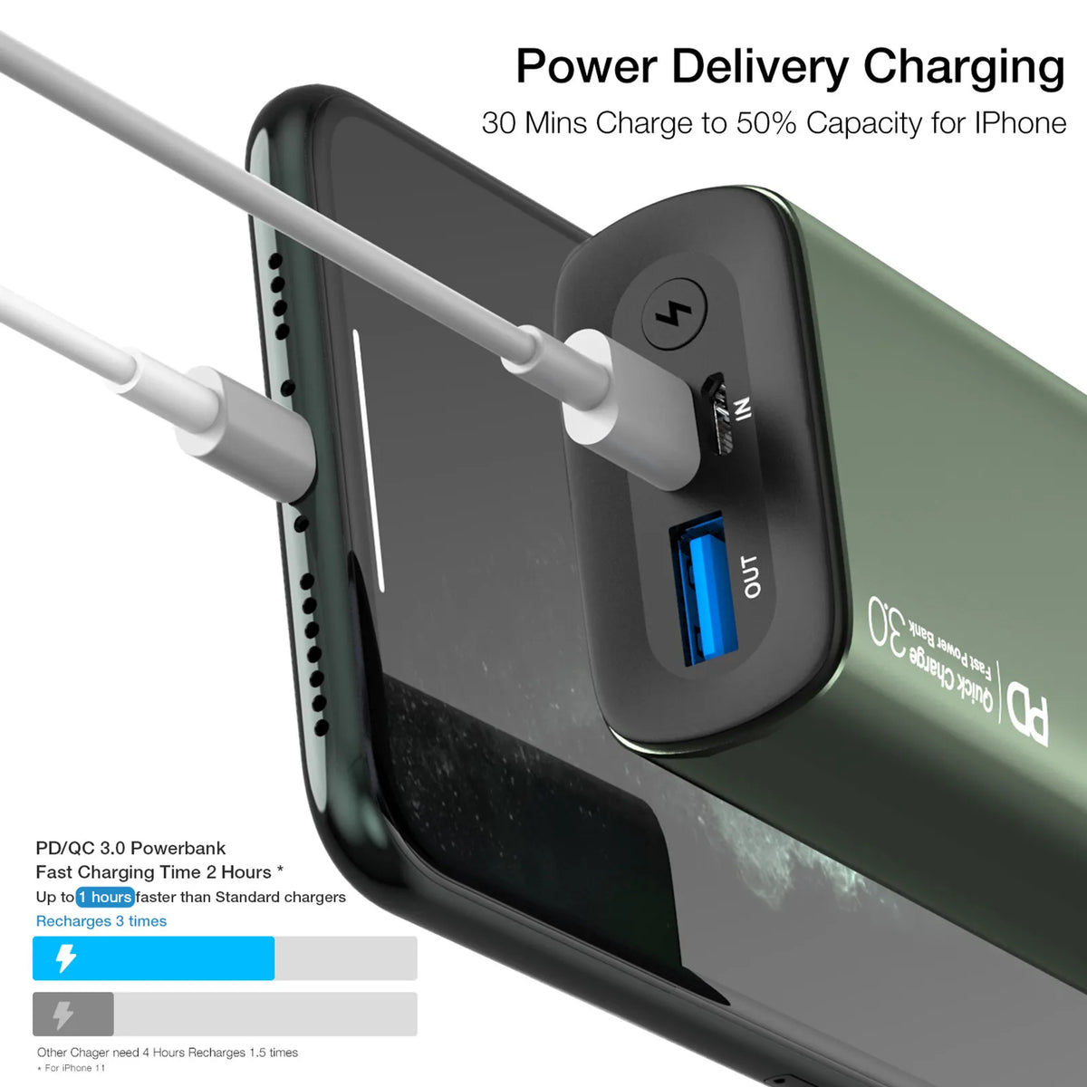 TOZO PB3 Power Bank