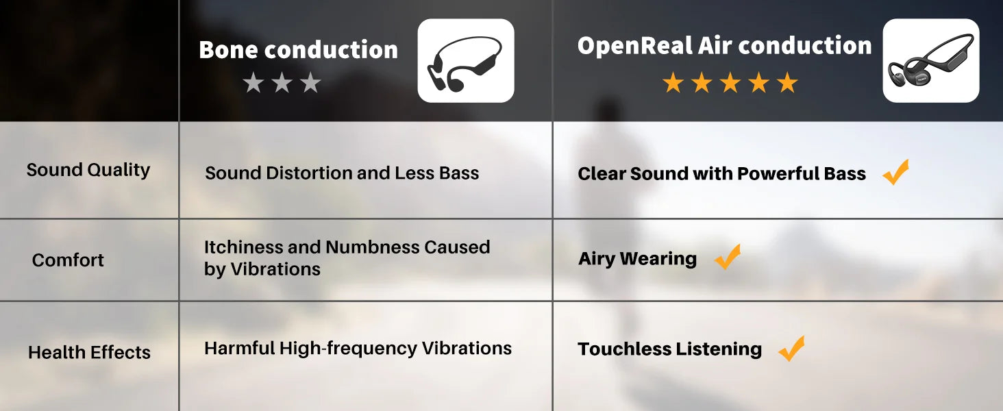 OpenReal Air conduction