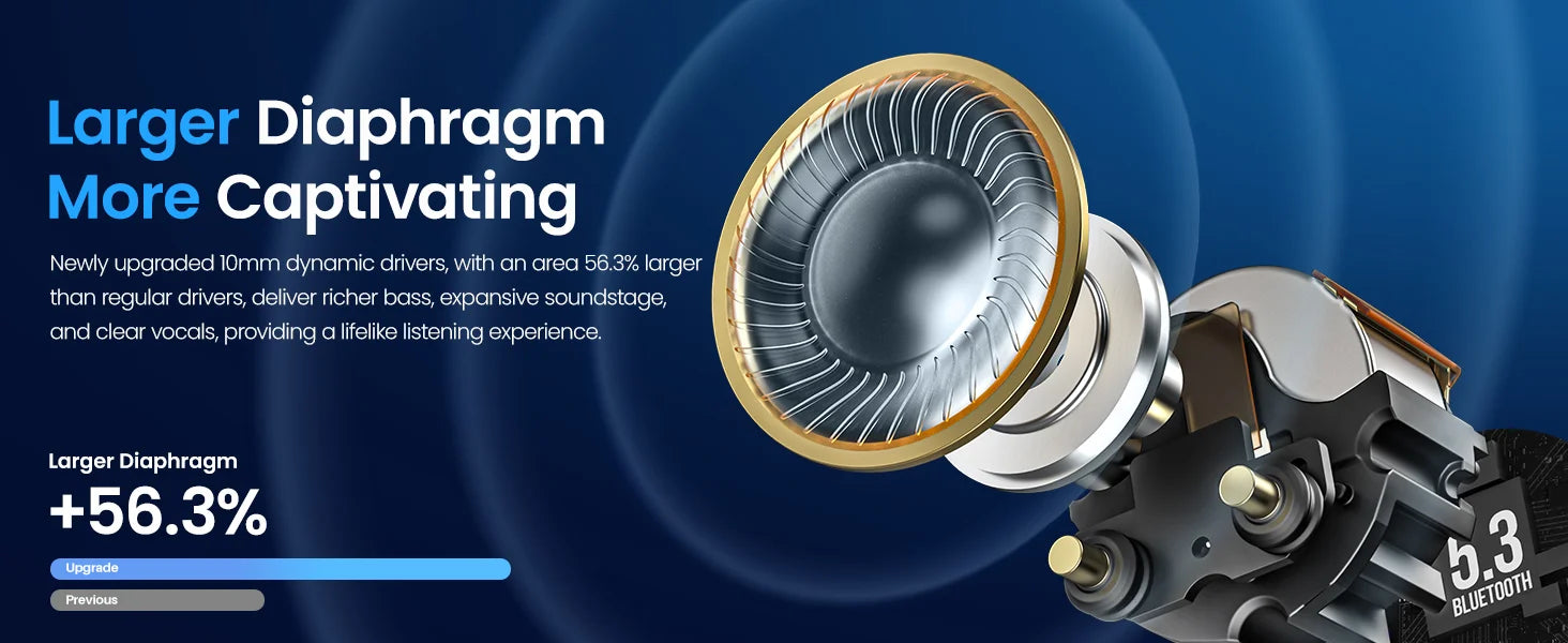 Larger Diaphragm More Captivating