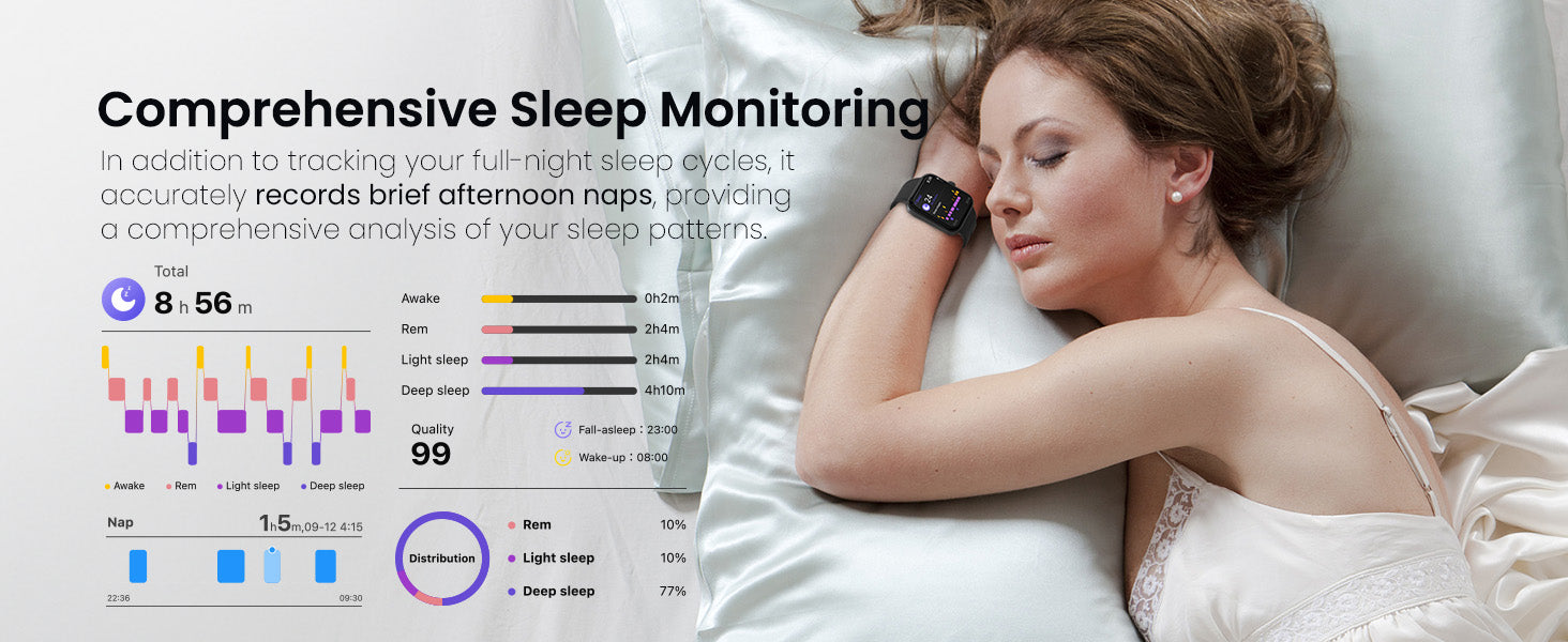 Comprehensive Sleep Monitoring