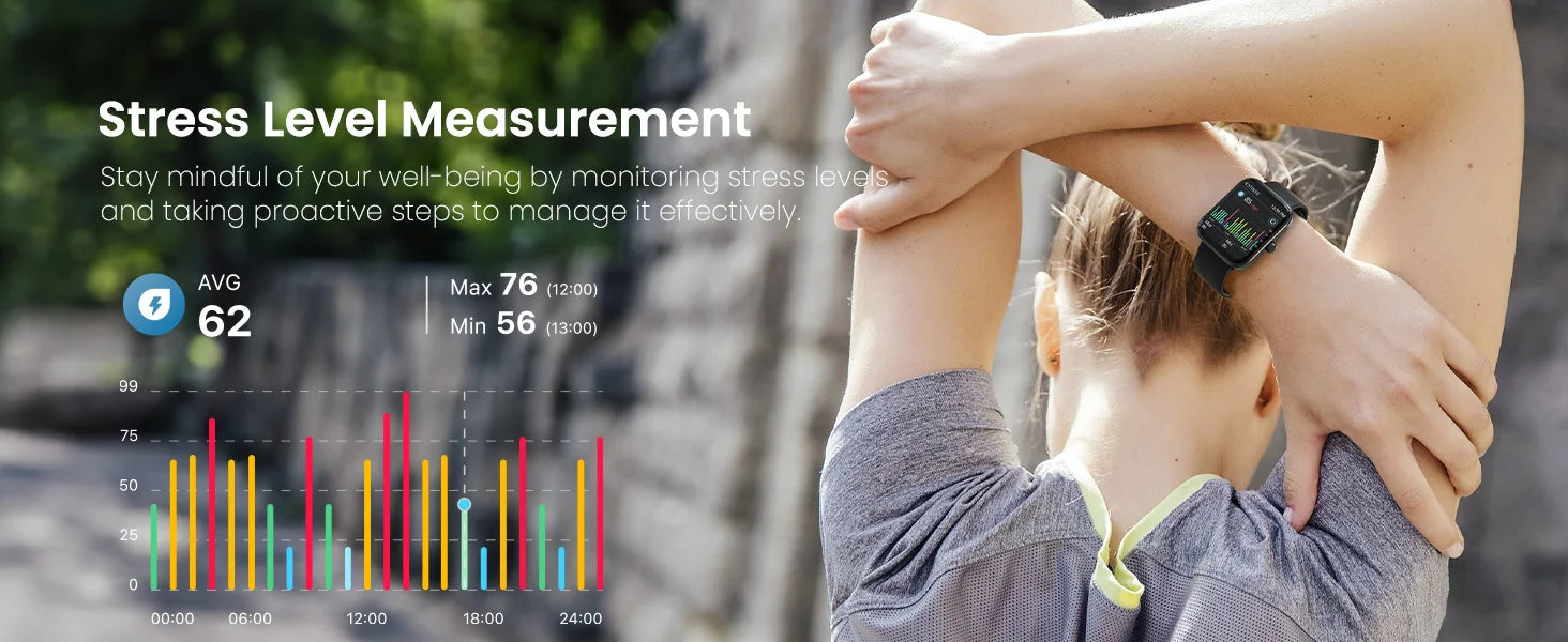 Stress Level Measurement