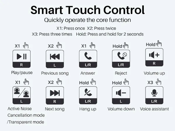 Smart Touch Control