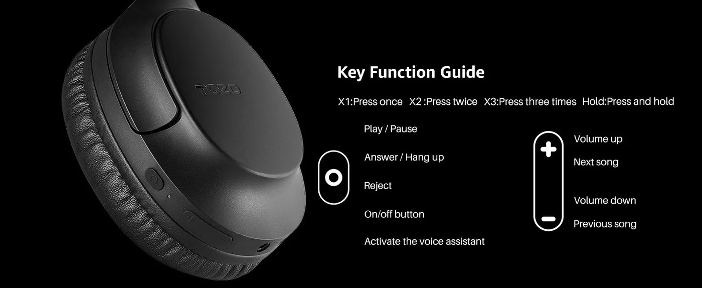 TOZO H100 headphones button control function guide