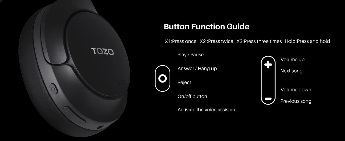 Button Function Guide