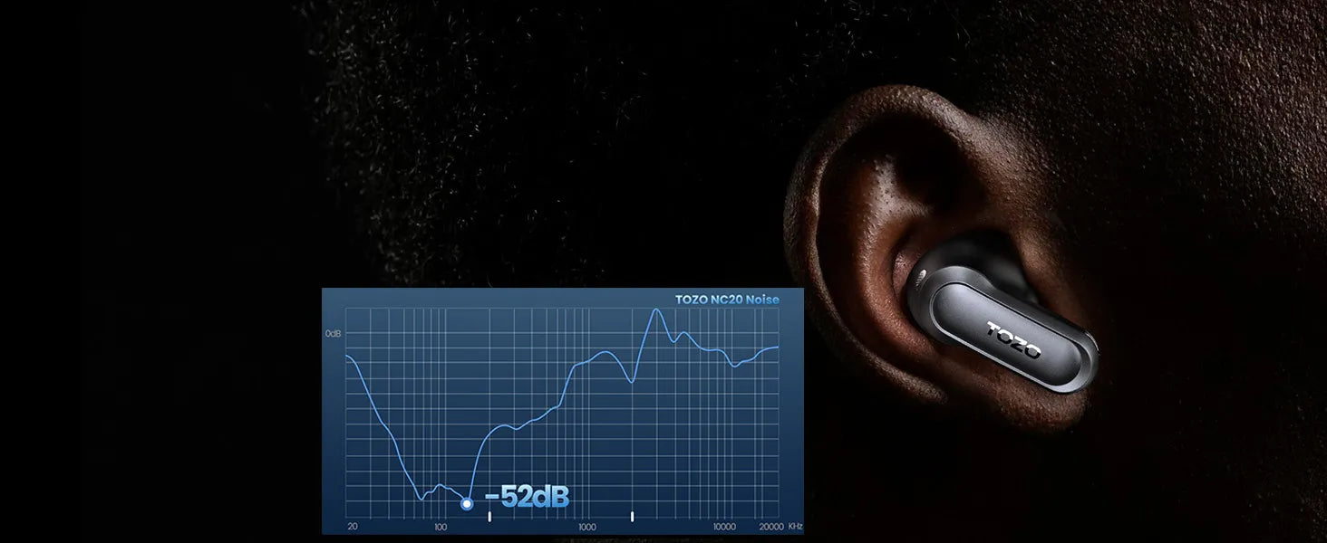 Adaptive Noise cancellation