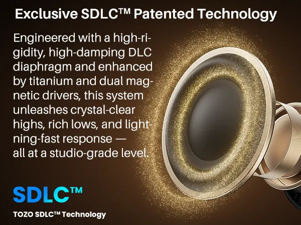Exclusive SDLC™ Patented Technology