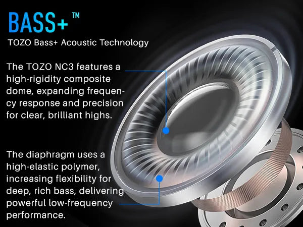 12mm Dynamic Drivers