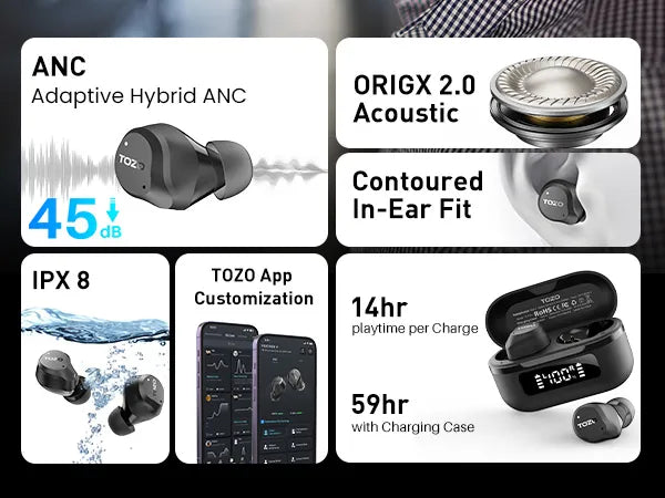 TOZO earbud features including ANC, acoustic design, app customization, and charging time.