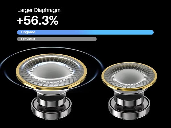 Born for Premium Sound