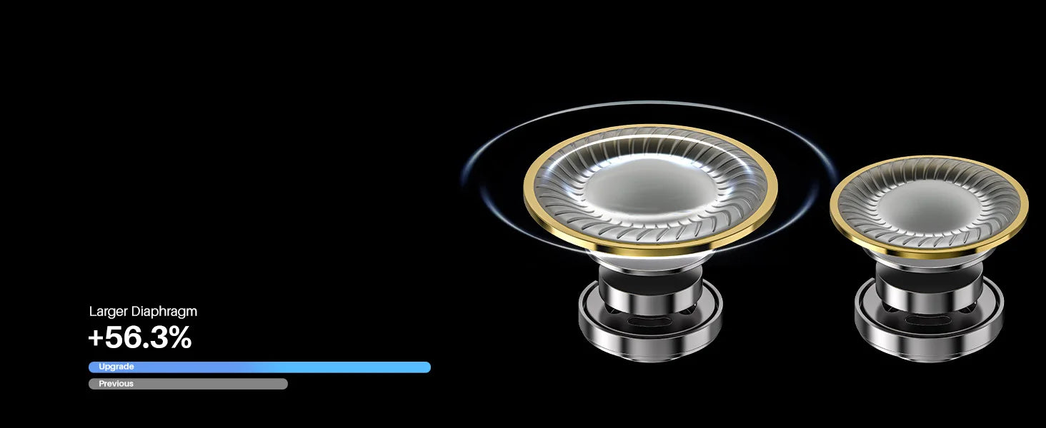 Born for Premium Sound