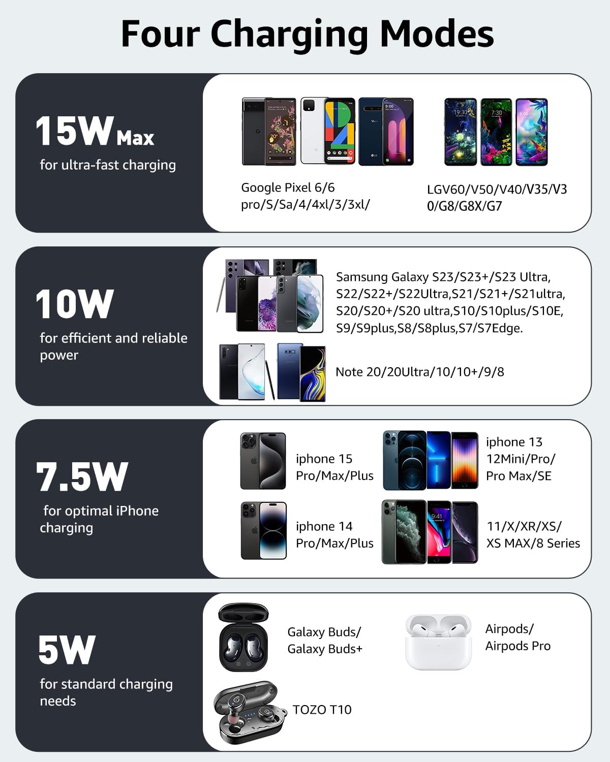 TOZO 2025 W1 Upgraded 15W Fast Charging Wireless Charger